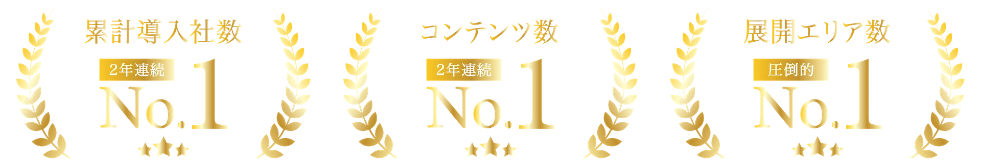 累計導入社数 2年連続No.1、コンテンツ数 2年連続No.1、展開エリア数 圧倒的No.1