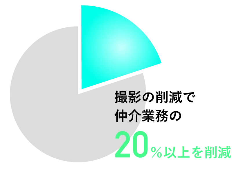 20%コスト削減