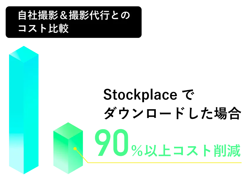 90%仲介業務量削減